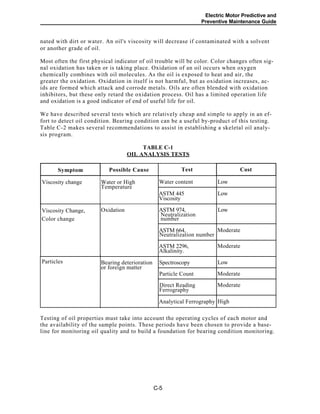 Electric Motor Predictive and
Preventive Maintenance Guide
nated with dirt or water. An oil's viscosity will decrease if contaminated with a solvent
or another grade of oil.
Most often the first physical indicator of oil trouble will be color. Color changes often sig-
nal oxidation has taken or is taking place. Oxidation of an oil occurs when oxygen
chemically combines with oil molecules. As the oil is exposed to heat and air, the
greater the oxidation. Oxidation in itself is not harmful, but as oxidation increases, ac-
ids are formed which attack and corrode metals. Oils are often blended with oxidation
inhibitors, but these only retard the oxidation process. Oil has a limited operation life
and oxidation is a good indicator of end of useful life for oil.
We have described several tests which are relatively cheap and simple to apply in an ef-
fort to detect oil condition. Bearing condition can be a useful by-product of this testing.
Table C-2 makes several recommendations to assist in establishing a skeletal oil analy-
sis program.
TABLE C-1
OIL ANALYSIS TESTS
CostTestPossible CauseSymptom
Water content Low
ASTM 445
Viscosity
Low
ASTM 974,
Neutralization
number
Low
ASTM 664,
Neutralization number
Moderate
ASTM 2296,
Alkalinity.
Moderate
Spectroscopy Low
Particle Count Moderate
Direct Reading
Ferrography
Moderate
Analytical Ferrography High
Water or HighViscosity change
Temperature
OxidationViscosity Change,
Color change
Particles Bearing deterioration
or foreign matter
Testing of oil properties must take into account the operating cycles of each motor and
the availability of the sample points. These periods have been chosen to provide a base-
line for monitoring oil quality and to build a foundation for bearing condition monitoring.
C-5
 