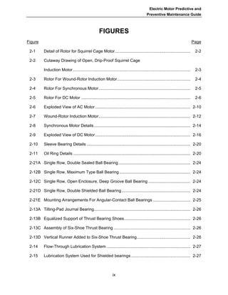 Electric Motor Predictive and
Preventive Maintenance Guide
ix
FIGURES
Figure Page
2-1 Detail of Rotor for Squirrel Cage Motor................................................................. 2-2
2-2 Cutaway Drawing of Open, Drip-Proof Squirrel Cage
Induction Motor ..................................................................................................... 2-3
2-3 Rotor For Wound-Rotor Induction Motor............................................................... 2-4
2-4 Rotor For Synchronous Motor............................................................................... 2-5
2-5 Rotor For DC Motor .............................................................................................. 2-6
2-6 Exploded View of AC Motor.................................................................................. 2-10
2-7 Wound-Rotor Induction Motor............................................................................... 2-12
2-8 Synchronous Motor Details................................................................................... 2-14
2-9 Exploded View of DC Motor.................................................................................. 2-16
2-10 Sleeve Bearing Details ......................................................................................... 2-20
2-11 Oil Ring Details ..................................................................................................... 2-20
2-21A Single Row, Double Sealed Ball Bearing.............................................................. 2-24
2-12B Single Row, Maximum Type Ball Bearing ............................................................. 2-24
2-12C Single Row, Open Enclosure, Deep Groove Ball Bearing .................................... 2-24
2-21D Single Row, Double Shielded Ball Bearing ........................................................... 2-24
2-21E Mounting Arrangements For Angular-Contact Ball Bearings ................................ 2-25
2-13A Tilting-Pad Journal Bearing................................................................................... 2-26
2-13B Equalized Support of Thrust Bearing Shoes......................................................... 2-26
2-13C Assembly of Six-Shoe Thrust Bearing .................................................................. 2-26
2-13D Vertical Runner Added to Six-Shoe Thrust Bearing.............................................. 2-26
2-14 Flow-Through Lubrication System ........................................................................ 2-27
2-15 Lubrication System Used for Shielded bearings ................................................... 2-27
 