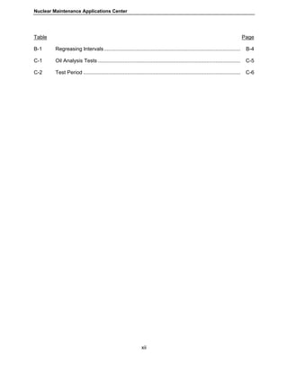 Nuclear Maintenance Applications Center
xii
Table Page
B-1 Regreasing Intervals............................................................................................. B-4
C-1 Oil Analysis Tests ................................................................................................. C-5
C-2 Test Period ........................................................................................................... C-6
 