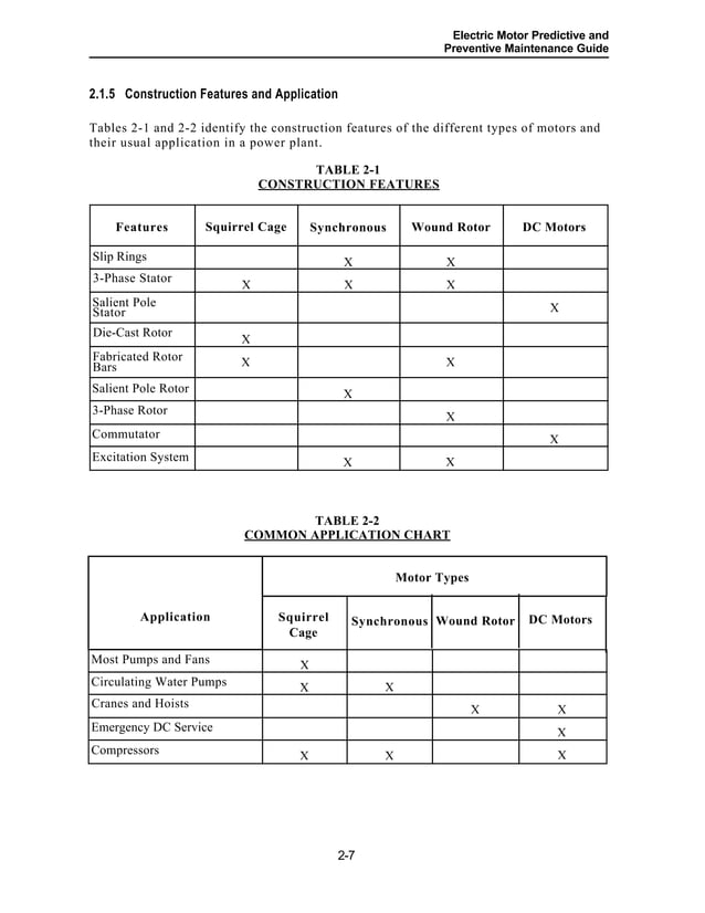 Electric motor predictive and preventive maintenance guide | PDF