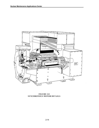 Nuclear Maintenance Applications Center
FIGURE 2-8
SYNCHRONOUS MOTOR DETAILS
2-14
 