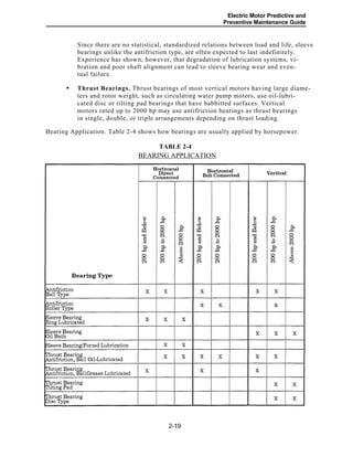 Electric Motor Predictive and
Preventive Maintenance Guide
Since there are no statistical, standardized relations between load and life, sleeve
bearings unlike the antifriction type, are often expected to last indefinitely.
Experience has shown, however, that degradation of lubrication systems, vi-
bration and poor shaft alignment can lead to sleeve bearing wear and even-
tual failure.
Thrust Bearings. Thrust bearings of most vertical motors having large diame-
ters and rotor weight, such as circulating water pump motors, use oil-lubri-
cated disc or tilting pad bearings that have babbitted surfaces. Vertical
motors rated up to 2000 hp may use antifriction bearings as thrust bearings
in single, double, or triple arrangements depending on thrust loading.
Bearing Application. Table 2-4 shows how bearings are usually applied by horsepower.
TABLE 2-4
2-19
•
BEARING APPLICATION
 