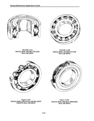 Nuclear Maintenance Applications Center
FIGURE 2-12A FIGURE 2-12B
SINGLE ROW, DOUBLE SEALED
BALL BEARING
SINGLE ROW, MAXIMUM TYPE
BALL BEARING
Figure 2-12C Figure 2-12D
SINGLE ROW, OPEN ENCLOSURE, DEEP
GROOVE BALL BEARING
SINGLE ROW, DOUBLE SHIELDED
BALL BEARING
2-24
 
