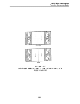 Electric Motor Predictive and
Preventive Maintenance Guide
FIGURE 2-12E
MOUNTING ARRANGEMENTS FOR ANGULAR-CONTACT
BALL BEARINGS
2-25
 