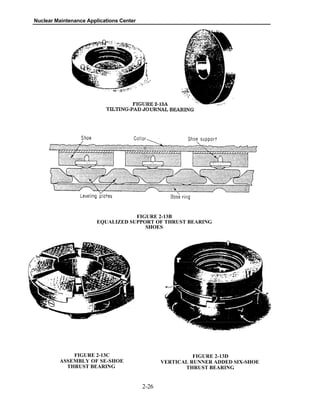 Nuclear Maintenance Applications Center
FIGURE 2-13B
EQUALIZED SUPPORT OF THRUST BEARING
SHOES
FIGURE 2-13C FIGURE 2-13D
ASSEMBLY OF SE-SHOE VERTICAL RUNNER ADDED SIX-SHOE
THRUST BEARINGTHRUST BEARING
2-26
 