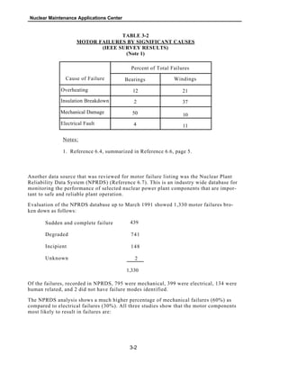 Nuclear Maintenance Applications Center
TABLE 3-2
MOTOR FAILURES BY SIGNIFICANT CAUSES
(IEEE SURVEY RESULTS)
(Note 1)
Percent of Total Failures
Cause of Failure WindingsBearings
Overheating 12 21
Insulation Breakdown 2 37
Mechanical Damage 50 10
Electrical Fault 4 11
Notes:
1. Reference 6.4, summarized in Reference 6.6, page 5.
Another data source that was reviewed for motor failure listing was the Nuclear Plant
Reliability Data System (NPRDS) (Reference 6.7). This is an industry wide database for
monitoring the performance of selected nuclear power plant components that are impor-
tant to safe and reliable plant operation.
Evaluation of the NPRDS database up to March 1991 showed 1,330 motor failures bro-
ken down as follows:
Sudden and complete failure 439
Degraded 741
Incipient 148
Unknown 2
1,330
Of the failures, recorded in NPRDS, 795 were mechanical, 399 were electrical, 134 were
human related, and 2 did not have failure modes identified.
The NPRDS analysis shows a much higher percentage of mechanical failures (60%) as
compared to electrical failures (30%). All three studies show that the motor components
most likely to result in failures are:
3-2
 