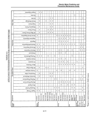 Electric Motor Predictive and
Preventive Maintenance Guide
4-11
 