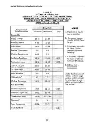 Nuclear Maintenance Applications Center
TABLE 5-2
RECOMMENDED TESTS:
SQUIRREL CAGE INDUCTION MOTORS ABOVE 200 HP,
FORM WOUND STATOR. 4000 VOLTS AND HIGHER,
ANTIFRICTION BEARINGS, SAFETY RELATED
AND BALANCE OF PLANT
5-8
 