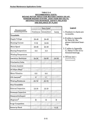 Nuclear Maintenance Applications Center
TABLE 5-4
RECOMMENDED TESTS:
WOUND ROTOR INDUCTION MOTORS UNDER 200 HP,
RANDOM WOUND STATOR. LESS THAN 600 VOLTS,
ANTIFRICTION BEARINGS, SAFETY RELATED
AND BALANCE OF PLANT
5-10
 