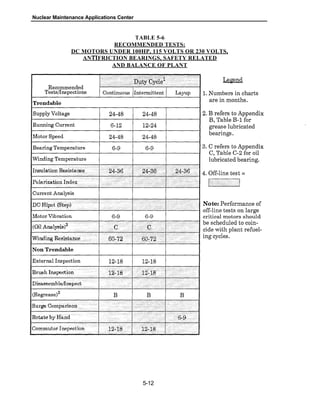Nuclear Maintenance Applications Center
TABLE 5-6
RECOMMENDED TESTS:
DC MOTORS UNDER 100HP, 115 VOLTS OR 230 VOLTS,
ANTIFRICTION BEARINGS, SAFETY RELATED
AND BALANCE OF PLANT
-
5-12
 