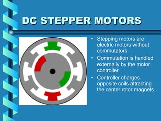 Stepper Motor | PPT