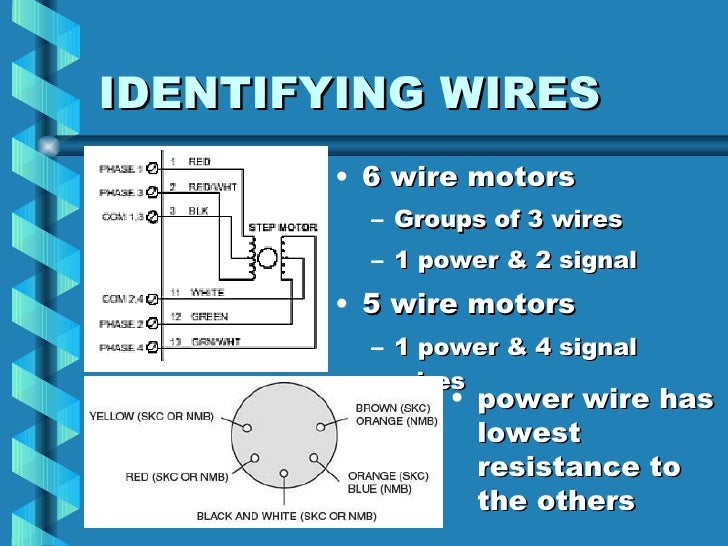 Stepper Motor