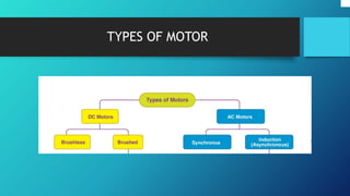 TYPES OF MOTOR
 