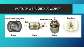 PARTS OF A BRUSHED DC MOTOR
 