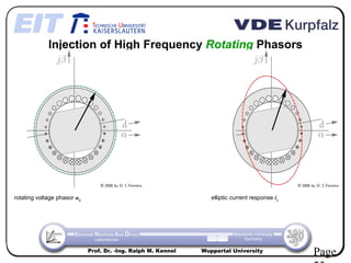Injection of High Frequency Rotating Phasors




rotating voltage phasor uc                                        elliptic current response ic




                             Prof. Dr. -Ing. Ralph M. Kennel   Wuppertal University
                                                                                                 Page
 