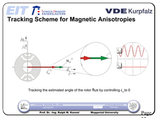 Tracking Scheme for Magnetic Anisotropies




      Tracking the estimated angle of the rotor flux by controlling icq to 0




             Prof. Dr. -Ing. Ralph M. Kennel    Wuppertal University
                                                                               Page
 