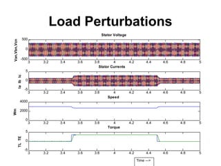 Load Perturbations
                                                            Stator Voltage
                         500
Van,Vbn,Vcn




                          0

                   -500
                               3   3.2    3.4   3.6   3.8        4           4.2         4.4   4.6   4.8   5
                                                         Stator Currents
                          5
              Ia Ib Ic




                          0

                          -5
                               3   3.2    3.4   3.6   3.8        4           4.2         4.4   4.6   4.8   5
                                                               Speed
                  4000
Wm




                  2000

                          0
                               3   3.2    3.4   3.6   3.8         4          4.2         4.4   4.6   4.8   5
                                                               Torque
                          5
              TL TE




                          0

                          -5
                               3   3.2    3.4   3.6   3.8         4          4.2         4.4   4.6   4.8   5

                                                                                   Time --->
 