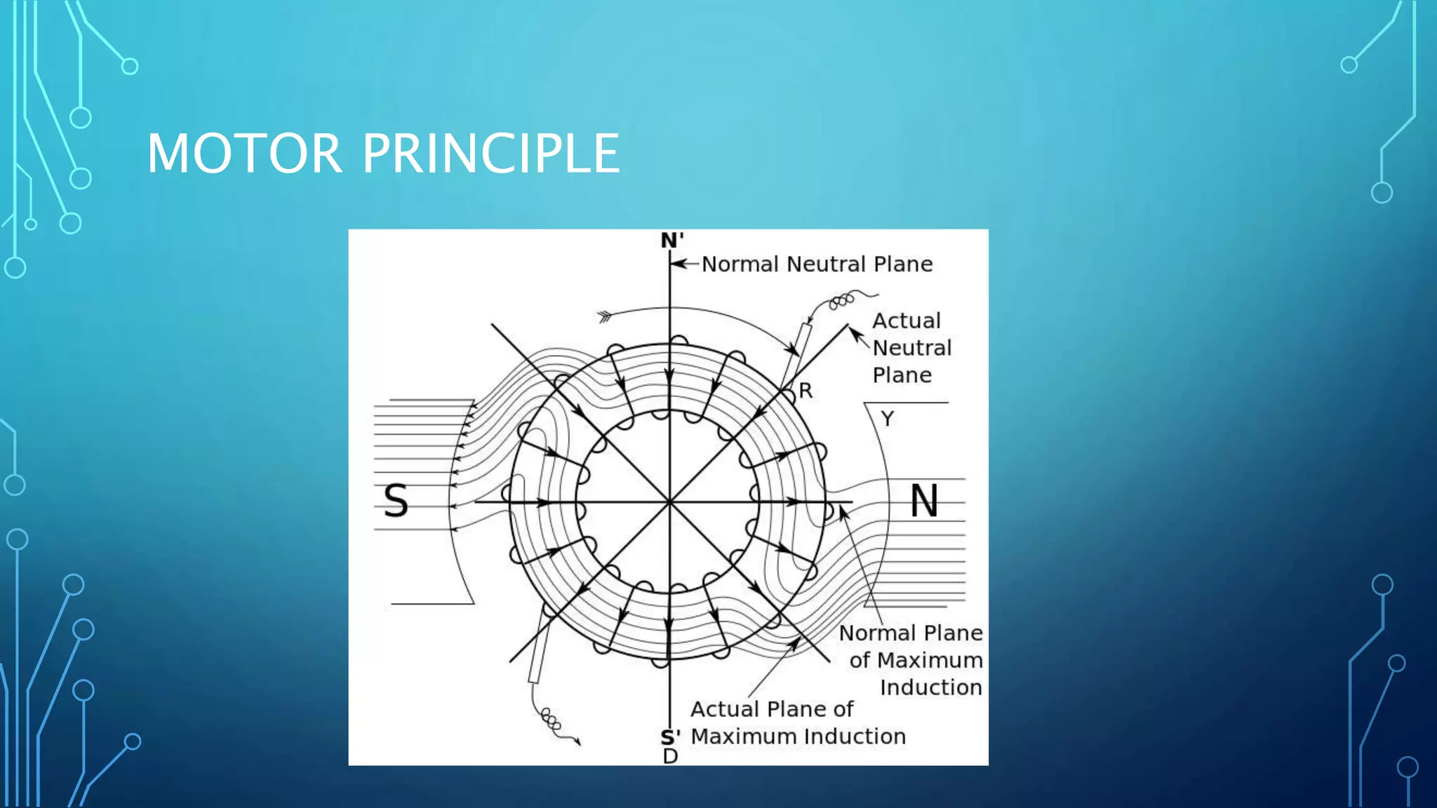 MOTOR PRINCIPLE
 