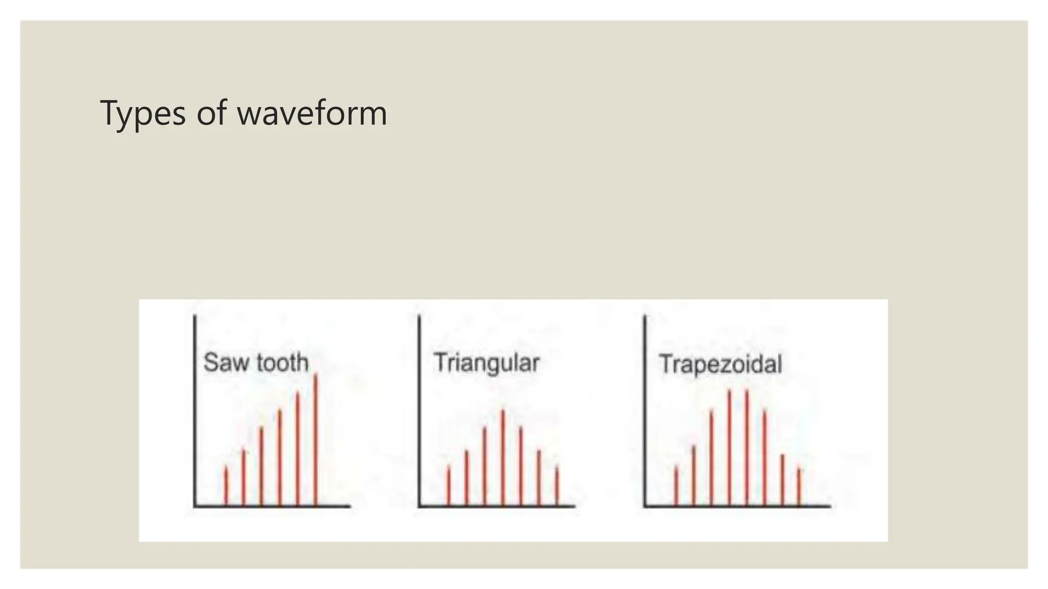 Types of waveform
 