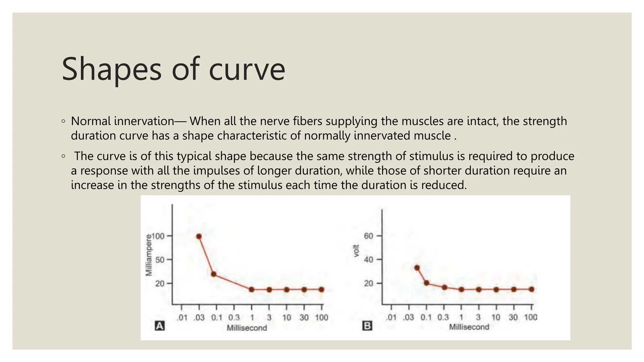 Shapes of curve
◦ Normal innervation— When all the nerve fibers supplying the muscles are intact, the strength
duration curve has a shape characteristic of normally innervated muscle .
◦ The curve is of this typical shape because the same strength of stimulus is required to produce
a response with all the impulses of longer duration, while those of shorter duration require an
increase in the strengths of the stimulus each time the duration is reduced.
 