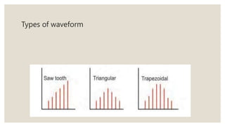 Types of waveform
 