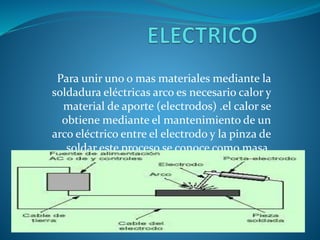 Para unir uno o mas materiales mediante la
soldadura eléctricas arco es necesario calor y
material de aporte (electrodos) .el calor se
obtiene mediante el mantenimiento de un
arco eléctrico entre el electrodo y la pinza de
soldar este proceso se conoce como masa.
 