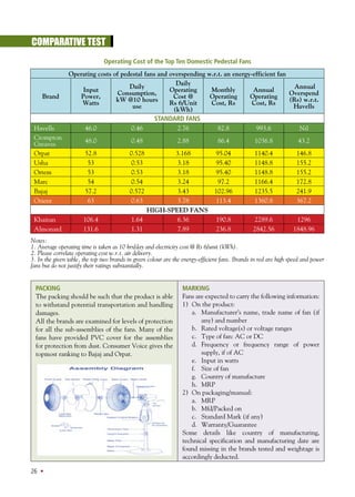 Electric pedestal fans 13 (1) | PDF | Home Appliances | Home & Garden