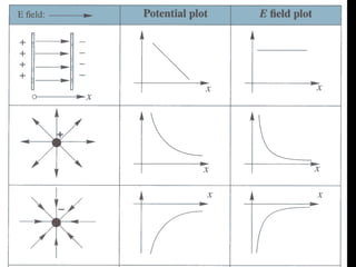 Electric Potential | PPT