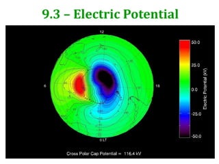 9.3 – Electric Potential
 