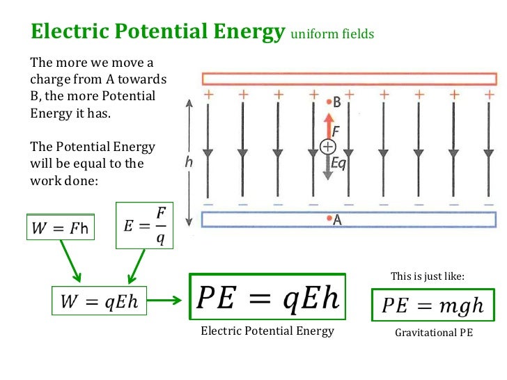 9.3 Electric Potential