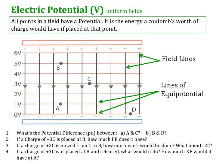 fieldlines zero electric potential fieldlines zero electric potential