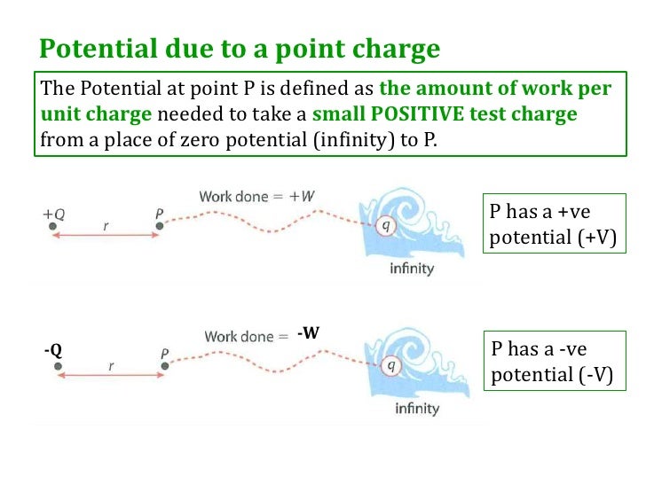 9.3 Electric Potential