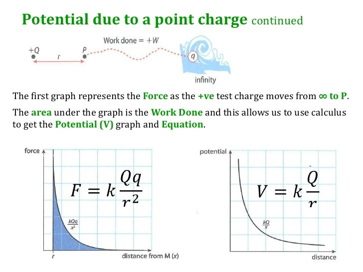 9.3 Electric Potential