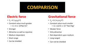 Kq1q2 R Electric potential | PDF