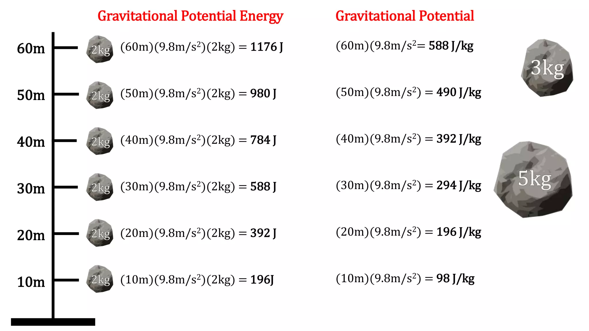 Kq1q2 R Electric Potential.pptx