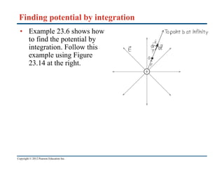 Electric Potential as one of the most significant topics in Physics | PDF