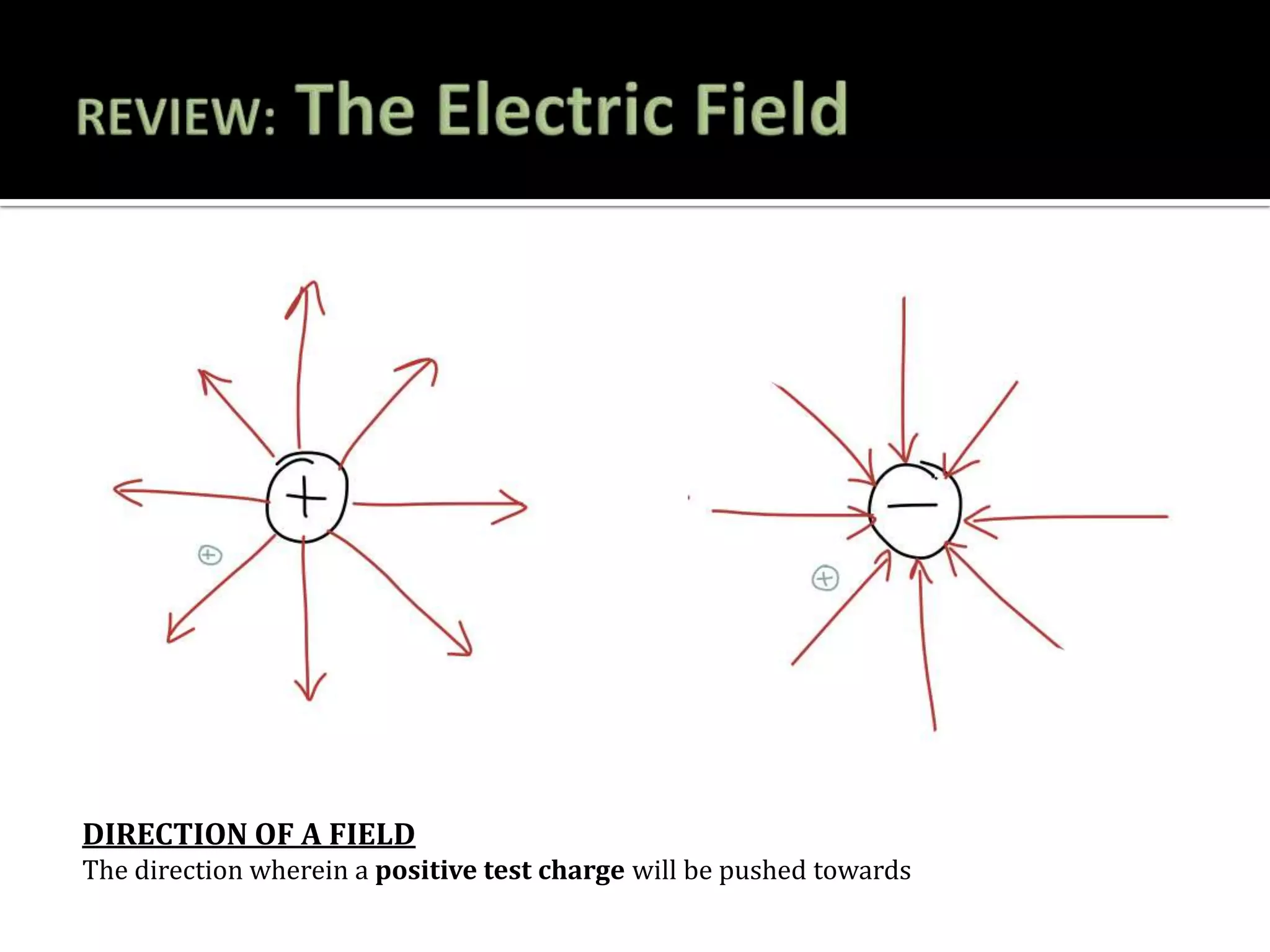 DIRECTION OF A FIELD
The direction wherein a positive test charge will be pushed towards
 