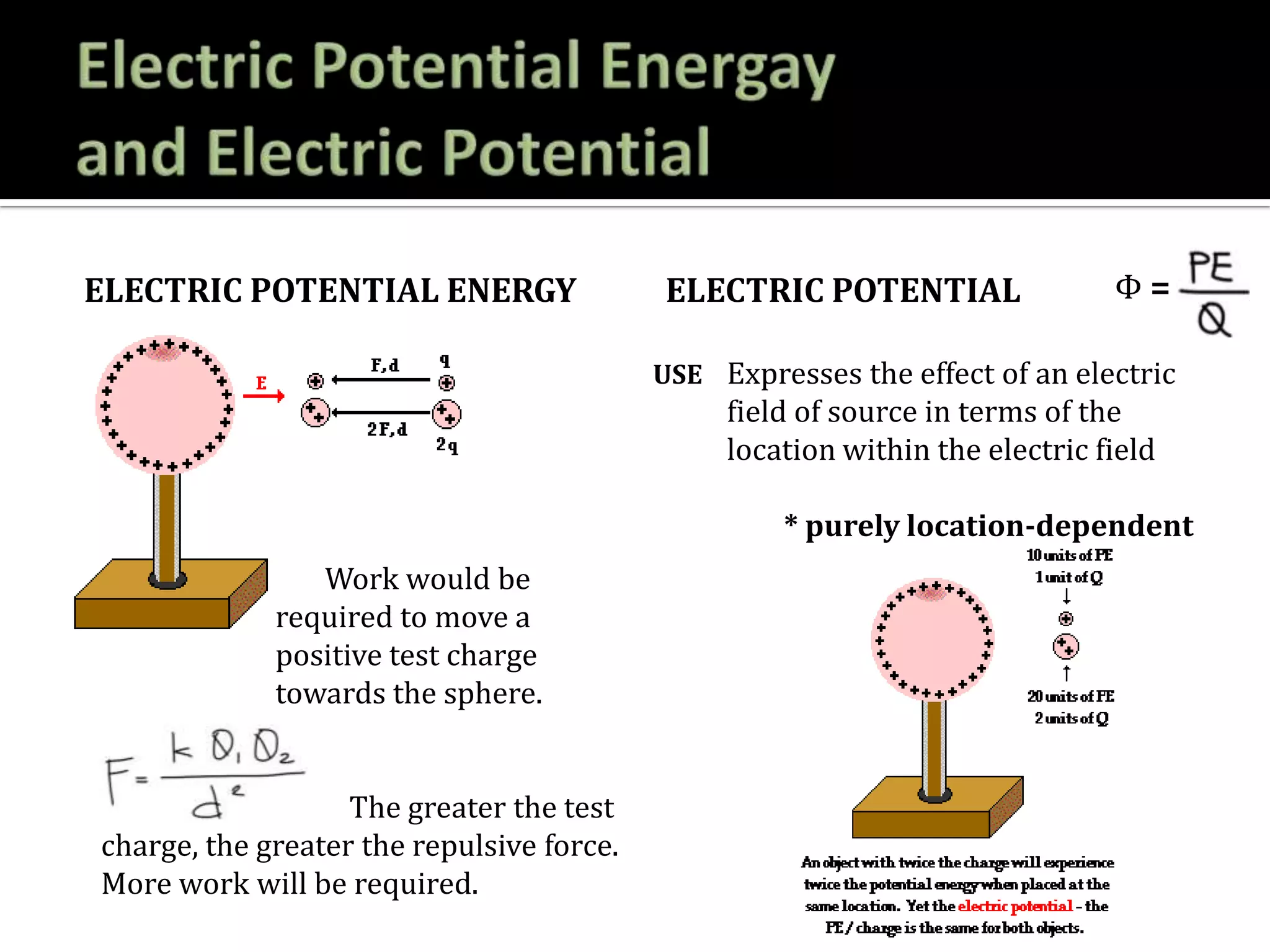 Work would be
required to move a
positive test charge
towards the sphere.
The greater the test
charge, the greater the repulsive force.
More work will be required.
ELECTRIC POTENTIAL ENERGY ELECTRIC POTENTIAL
USE Expresses the effect of an electric
field of source in terms of the
location within the electric field
* purely location-dependent
Φ =
 