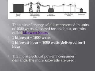    The units of energy sold is represented in units
    of 1000 watts delivered for one hour, or units
    called kilowatt-hours.
   1 kilowatt = 1000 watts
   1 kilowatt-hour = 1000 watts delivered for 1
    hour

   The more electrical power a consumer
    demands, the more kilowatts are used
 