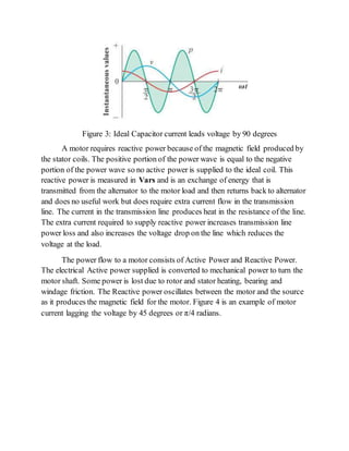 Figure 3: Ideal Capacitor current leads voltage by 90 degrees
A motor requires reactive power because of the magnetic field produced by
the stator coils. The positive portion of the power wave is equal to the negative
portion of the power wave so no active power is supplied to the ideal coil. This
reactive power is measured in Vars and is an exchange of energy that is
transmitted from the alternator to the motor load and then returns back to alternator
and does no useful work but does require extra current flow in the transmission
line. The current in the transmission line produces heat in the resistance of the line.
The extra current required to supply reactive power increases transmission line
power loss and also increases the voltage drop on the line which reduces the
voltage at the load.
The power flow to a motor consists of Active Power and Reactive Power.
The electrical Active power supplied is converted to mechanical power to turn the
motor shaft. Some power is lost due to rotor and stator heating, bearing and
windage friction. The Reactive power oscillates between the motor and the source
as it produces the magnetic field for the motor. Figure 4 is an example of motor
current lagging the voltage by 45 degrees or π/4 radians.
 