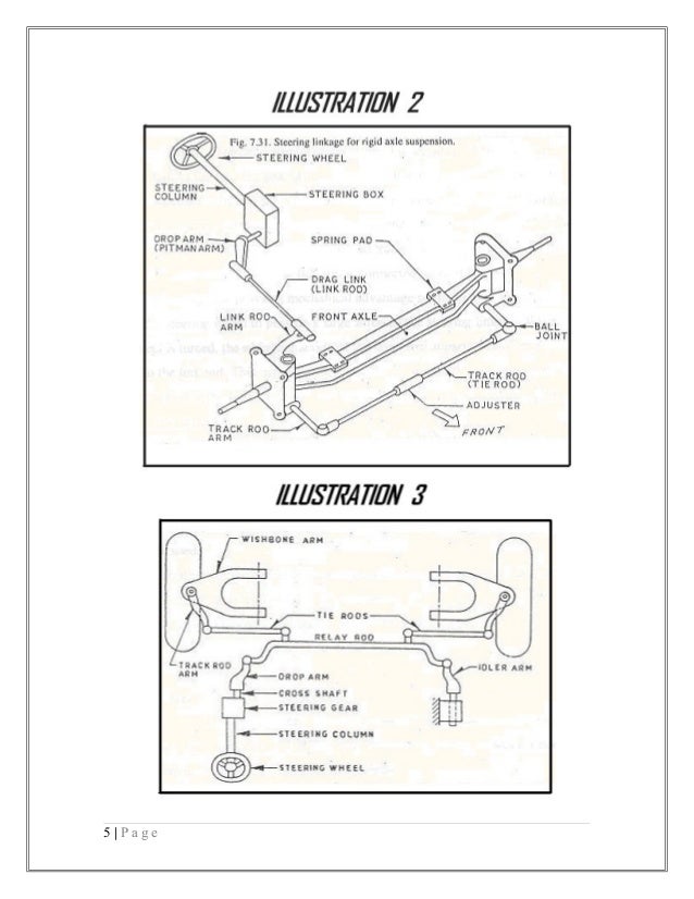 EPAS report Electric power assisted steering