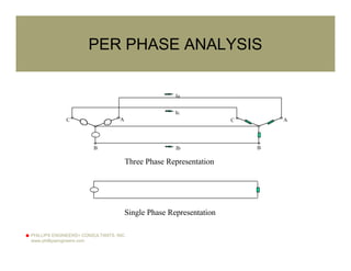 PHILLIPS ENGINEERS+ CONSULTANTS, INC.
www.phillipsengineers.com
PER PHASE ANALYSIS
~
~
~
~
A
B
C A
B
C
Ia
Ib
Ic
~
Three Phase Representation
Single Phase Representation
 