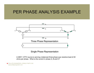 PHILLIPS ENGINEERS+ CONSULTANTS, INC.
www.phillipsengineers.com
PER PHASE ANALYSIS EXAMPLE
~
~
~
~
A
B
C A
B
C
Ia
Ib
Ic
~
Three Phase Representation
Single Phase Representation
A 480Y / 277V source is serving a balanced three phase wye resistive load of 20
ohms per phase. What is the current in phase A, B and C?
 