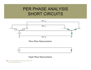 PHILLIPS ENGINEERS+ CONSULTANTS, INC.
www.phillipsengineers.com
PER PHASE ANALYSIS
SHORT CIRCUITS
~
~
~
~
A
B
C A
B
C
Ia
Ib
Ic
~
Three Phase Representation
Single Phase Representation
 