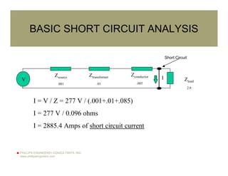 PHILLIPS ENGINEERS+ CONSULTANTS, INC.
www.phillipsengineers.com
BASIC SHORT CIRCUIT ANALYSIS
I = V / Z = 277 V / (.001+.01+.085)
I = 277 V / 0.096 ohms
I = 2885.4 Amps of short circuit current
IZsource
.001
Ztransformer
.01
Zconductor
.085
Zload
2.0
Short Circuit
V
 