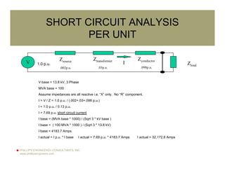 PHILLIPS ENGINEERS+ CONSULTANTS, INC.
www.phillipsengineers.com
SHORT CIRCUIT ANALYSIS
PER UNIT
Zload
V base = 13.8 kV, 3 Phase
MVA base = 100
Assume impedances are all reactive i.e. “X” only. No “R” component.
I = V / Z = 1.0 p.u. / (.002+.03+.098 p.u.)
I = 1.0 p.u. / 0.13 p.u.
I = 7.69 p.u. short circuit current
I base = (MVA base * 1000) / (Sqrt 3 * kV base )
I base = ( 100 MVA * 1000 ) / (Sqrt 3 * 13.8 kV)
I base = 4183.7 Amps
I actual = I p.u. * I base I actual = 7.69 p.u. * 4183.7 Amps I actual = 32,172.6 Amps
IV
Zsource
.002p.u.
Ztransformer
.03p.u.
Zconductor
.098p.u.
1.0 p.u.
 