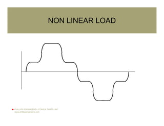 PHILLIPS ENGINEERS+ CONSULTANTS, INC.
www.phillipsengineers.com
NON LINEAR LOAD
 