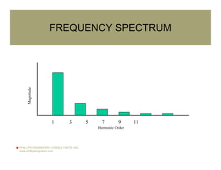 PHILLIPS ENGINEERS+ CONSULTANTS, INC.
www.phillipsengineers.com
FREQUENCY SPECTRUM
1 3 5 7 9 11
Harmonic Order
Magnitude
 