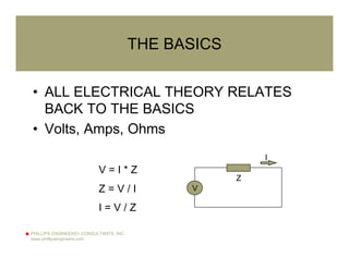 PHILLIPS ENGINEERS+ CONSULTANTS, INC.
www.phillipsengineers.com
THE BASICS
• ALL ELECTRICAL THEORY RELATES
BACK TO THE BASICS
• Volts, Amps, Ohms
II
Z
V
V = I * Z
Z = V / I
I = V / Z
 