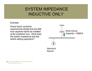 PHILLIPS ENGINEERS+ CONSULTANTS, INC.
www.phillipsengineers.com
SYSTEM IMPEDANCE
INDUCTIVE ONLY
Example:
Power factor correction
requirements dictate that two 600
kvar capacitor banks be installed
at the substation bus. What does
the system impedance look like
before adding capacitors?
Short Circuit
Capacity = 30MVA
Harmonic
Source
 